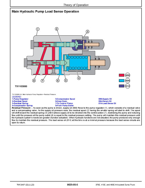 John Deere 370E, 410E and 460E T2/S2 Articulated Dump Trucks (SN: C634583-668586) Operation and Test Manual (TM12407)