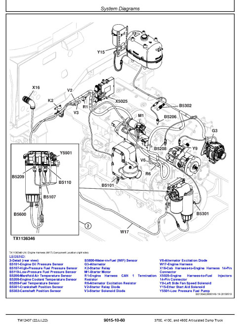 John Deere 370E, 410E and 460E T2/S2 Articulated Dump Trucks (SN: C634583-668586) Operation and Test Manual (TM12407)
