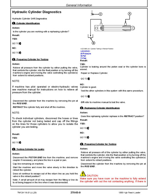 John Deere 1850 High Reach Cane Loaders Diagnostic Manual (TM124119) John Deere 1850 High Reach Cane Loaders Diagnostic Manual (TM124119)