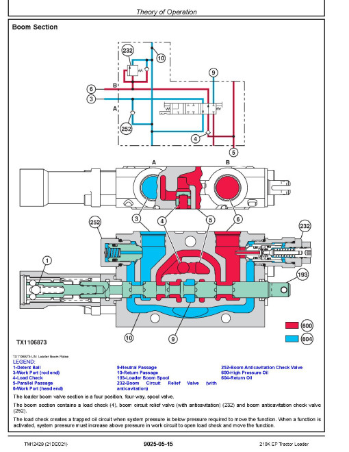 John Deere 210K EP (SN. from G891000) Tractor Loaders Operation and Test Manual (TM12429) John Deere 210K EP (SN. from G891000) Tractor Loaders Operation and Test Manual (TM12429)