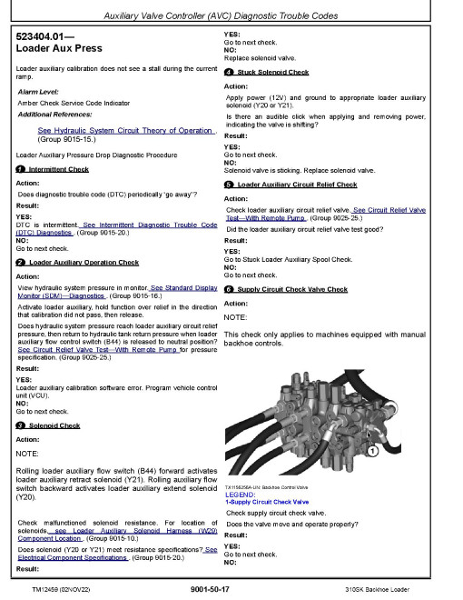 John Deere 310SK Side Shift Backhoe Loaders (SN. from E219607) Operation and Test Manual (TM12459) John Deere 310SK Side Shift Backhoe Loaders (SN. from E219607) Operation and Test Manual (TM12459)