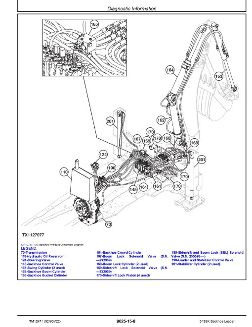 John Deere 315SK Side Shift Backhoe Loaders (SN. from C219607, D229820) Operation and Test Manual (TM12471)