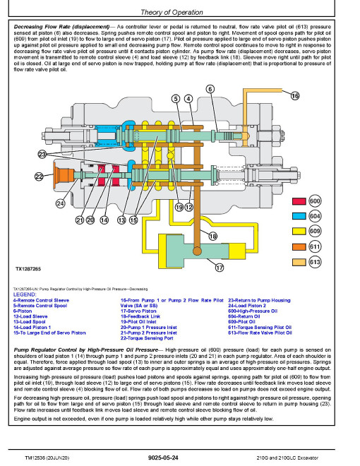 John Deere 210GLC (SN. from C520001, D520001) Crawler Excavators Operation and Test Manual (TM12536) John Deere 210GLC (SN. from C520001, D520001) Crawler Excavators Operation and Test Manual (TM12536)
