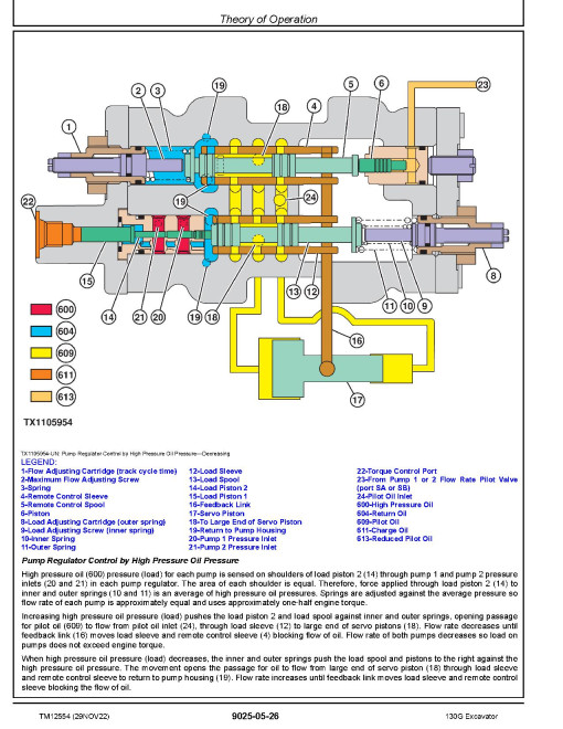 John Deere 130G (SN. from D040001) Crawler Excavators Operation and Test Manual (TM12554) John Deere 130G (SN. from D040001) Crawler Excavators Operation and Test Manual (TM12554)