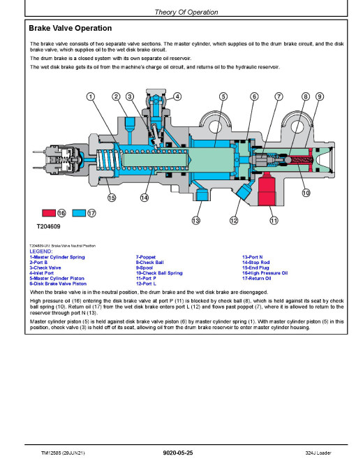 John Deere 324J Compact 4WD Loaders Operation and Test Manual (TM12585) John Deere 324J Compact 4WD Loaders Operation and Test Manual (TM12585)
