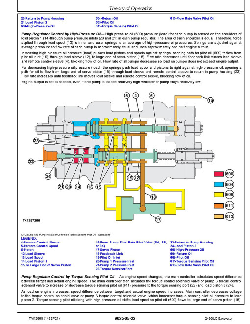 John Deere 245GLC (SN. from E600001) Crawler Excavators Operation and Test Manual (TM12660) John Deere 245GLC (SN. from E600001) Crawler Excavators Operation and Test Manual (TM12660)