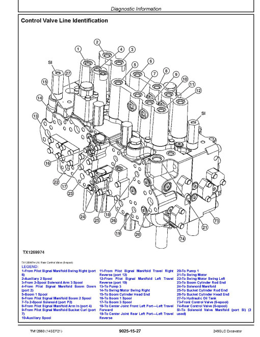 John Deere 245GLC (SN. from E600001) Crawler Excavators Operation and Test Manual (TM12660) John Deere 245GLC (SN. from E600001) Crawler Excavators Operation and Test Manual (TM12660)