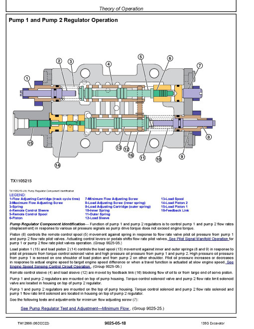 John Deere 135G (SN. from E400001) Crawler Excavators Operation and Test Manual (TM12666) John Deere 135G (SN. from E400001) Crawler Excavators Operation and Test Manual (TM12666)