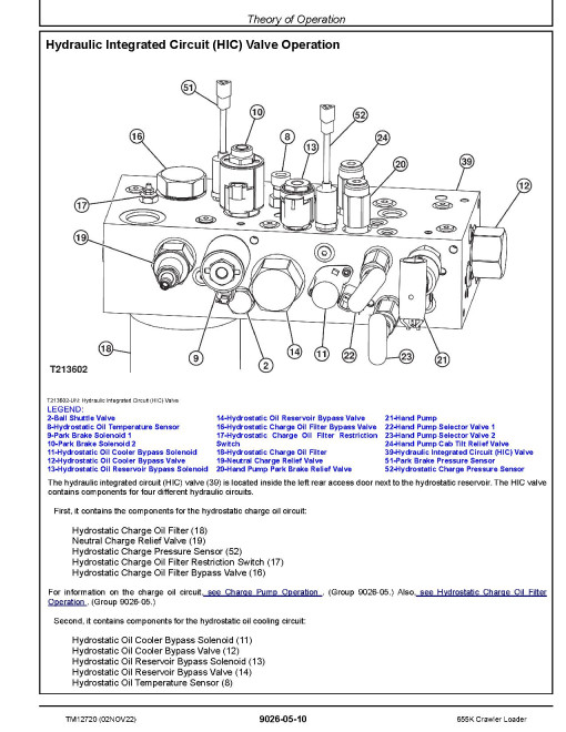 John Deere 655K (SN: E233169-339206) Crawler Loaders Operation and Test Manual (TM12720)