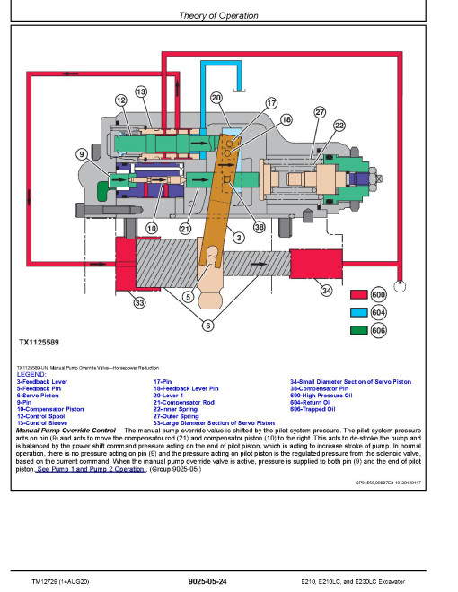 John Deere E210, E210LC and E230LC Crawler Excavators (SN. from C400021, D400202) Operation and Test Manual (TM12729) John Deere E210, E210LC and E230LC Crawler Excavators (SN. from C400021, D400202) Operation and Test Manual (TM12729)