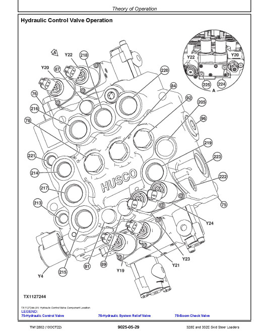 John Deere 328E and 332E Skid Steer Loaders (SN. from E236670) Operation and Test Manual (TM12802) John Deere 328E and 332E Skid Steer Loaders (SN. from E236670) Operation and Test Manual (TM12802)