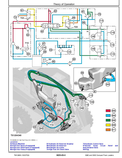 John Deere 329E and 333E Compact Track Loaders (SN. from E236690) Operation and Test Manual (TM12805) John Deere 329E and 333E Compact Track Loaders (SN. from E236690) Operation and Test Manual (TM12805)