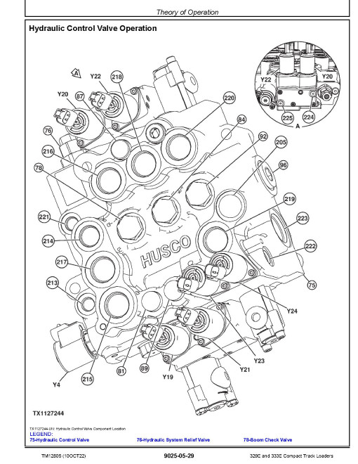 John Deere 329E and 333E Compact Track Loaders (SN. from E236690) Operation and Test Manual (TM12805) John Deere 329E and 333E Compact Track Loaders (SN. from E236690) Operation and Test Manual (TM12805)