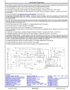 John Deere 605K (SN. from E237629) Crawler Loaders Operation and Test Manual (TM12821)