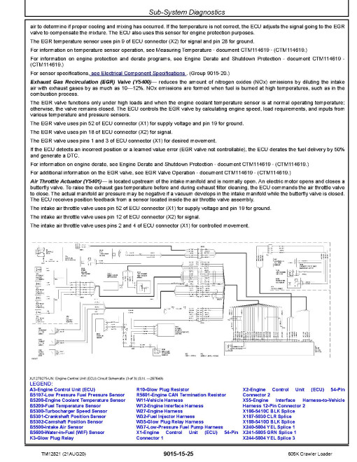 John Deere 605K (SN. from E237629) Crawler Loaders Operation and Test Manual (TM12821)