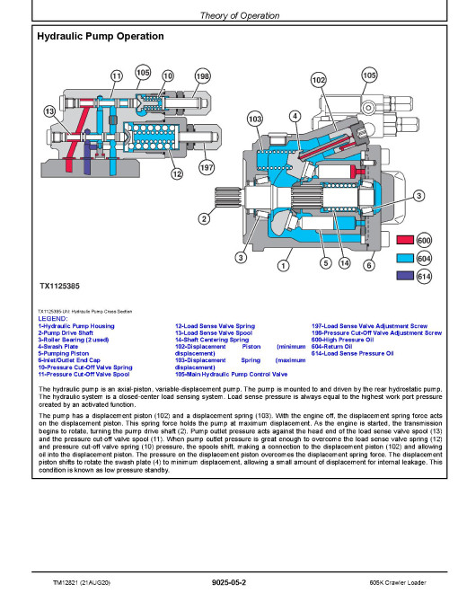 John Deere 605K (SN. from E237629) Crawler Loaders Operation and Test Manual (TM12821)