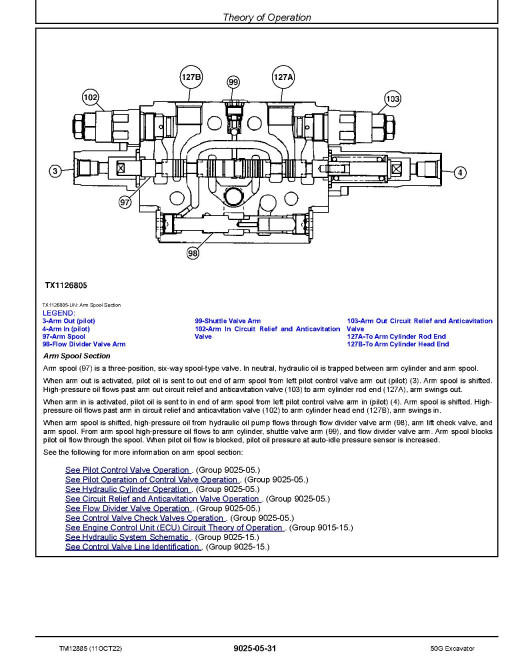 John Deere 50G (SN. from H280001) Compact Excavators Operation and Test Manual (TM12885) John Deere 50G (SN. from H280001) Compact Excavators Operation and Test Manual (TM12885)