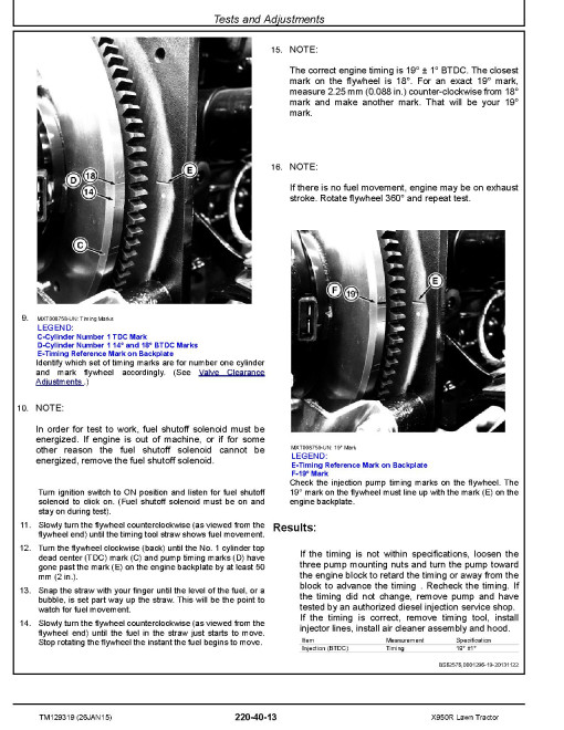 John Deere X950R Lawn Tractors (SN. up to 030000) Technical Manual (TM129319) John Deere X950R Lawn Tractors (SN. up to 030000) Technical Manual (TM129319)