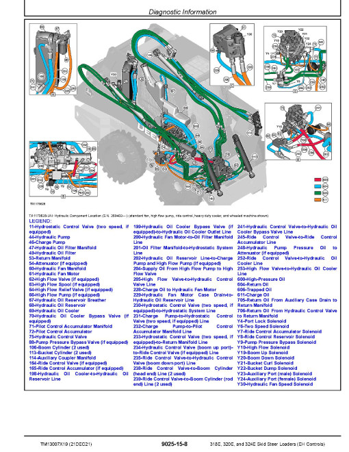 John Deere 318E, 320E and 324E Skid Steer Loaders with EH Controls (SN. from J249323) Operation and Test Manual (TM13007X19) John Deere 318E, 320E and 324E Skid Steer Loaders with EH Controls (SN. from J249323) Operation and Test Manual (TM13007X19)