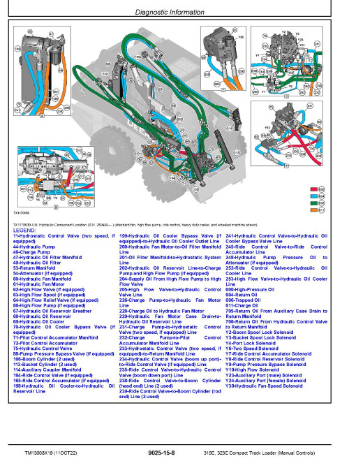 John Deere 319E and 323E (SN. from J249321) Compact Track Loaders (Manual Controls) Operation and Test Manual (TM13008X19) John Deere 319E and 323E (SN. from J249321) Compact Track Loaders (Manual Controls) Operation and Test Manual (TM13008X19)
