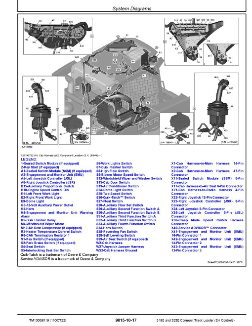 John Deere 319E and 323E Compact Track Loaders with EH Controls (SN. from J249321) Operation and Test Manual (TM13009X19) John Deere 319E and 323E Compact Track Loaders with EH Controls (SN. from J249321) Operation and Test Manual (TM13009X19)