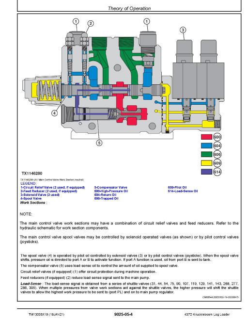 John Deere 437D (SN: C254107-) Knuckleboom Log Loaders Operation and Test Manual (TM13035X19) John Deere 437D (SN: C254107-) Knuckleboom Log Loaders Operation and Test Manual (TM13035X19)