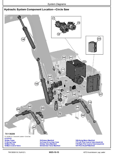 John Deere 437D (SN: C254107-) Knuckleboom Log Loaders Operation and Test Manual (TM13035X19) John Deere 437D (SN: C254107-) Knuckleboom Log Loaders Operation and Test Manual (TM13035X19)