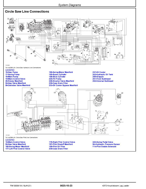 John Deere 437D (SN: C254107-) Knuckleboom Log Loaders Operation and Test Manual (TM13035X19) John Deere 437D (SN: C254107-) Knuckleboom Log Loaders Operation and Test Manual (TM13035X19)
