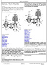John Deere TerrainCut 1550, 1570, 1575, 1580 and 1585 Front Mowers Technical Manual (TM130419)