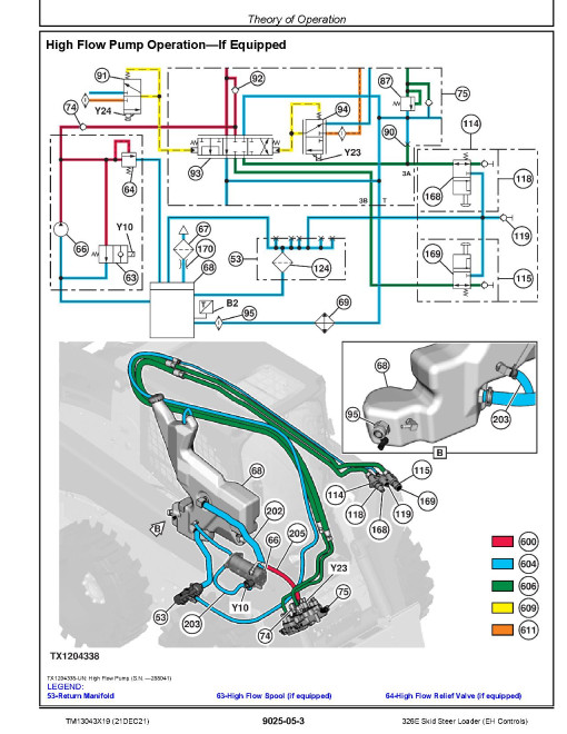 John Deere 326E Skid Steer Loaders with EH Controls (SN. from J247388) Operation and Test Manual TM13043X19)