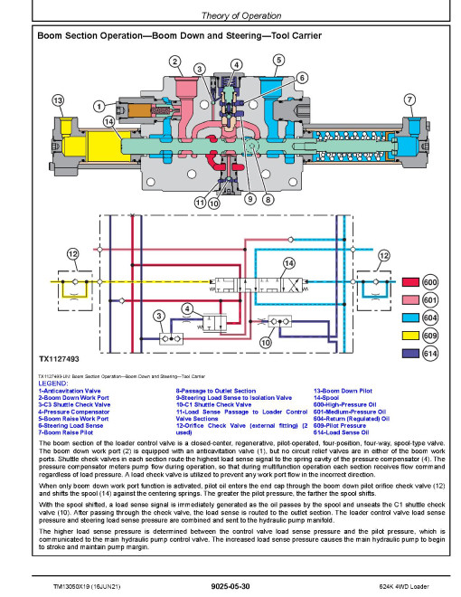 John Deere 624K (SN. from F658065) 4WD Loaders Operation and Test Manual (TM13050X19) John Deere 624K (SN. from F658065) 4WD Loaders Operation and Test Manual (TM13050X19)