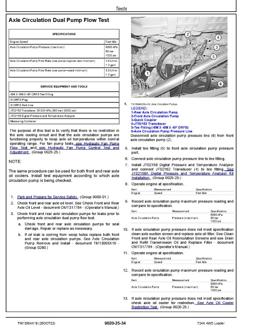John Deere 724K (SN. from F658297) 4WD Loaders Operation and Test Manual (TM13054X19) John Deere 724K (SN. from F658297) 4WD Loaders Operation and Test Manual (TM13054X19)