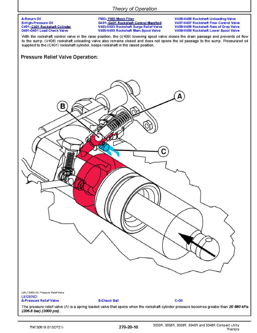John Deere 3033R, 3038R, 3039R, 3045R and 3046R Compact Utility Tractors Technical Manual (TM130619) John Deere 3033R, 3038R, 3039R, 3045R and 3046R Compact Utility Tractors Technical Manual (TM130619)