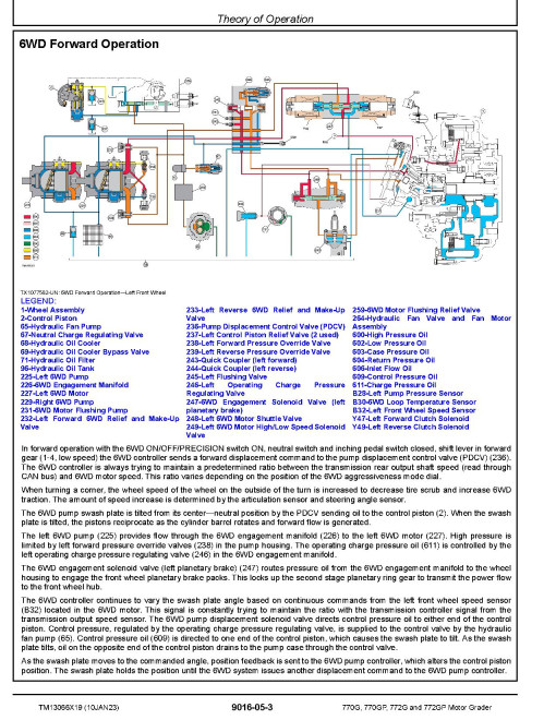 John Deere 770G, 770GP, 772G and 772GP Motor Graders (SN: C656729-678817, D656729-678817) Operation and Test Manual (TM13066X19) John Deere 770G, 770GP, 772G and 772GP Motor Graders (SN: C656729-678817, D656729-678817) Operation and Test Manual (TM13066X19)