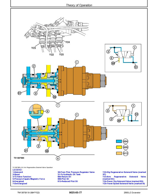 John Deere 250GLC Crawler Excavators (SN. from C608001, D608001) Operation and Test Manual (TM13078X19) John Deere 250GLC Crawler Excavators (SN. from C608001, D608001) Operation and Test Manual (TM13078X19)