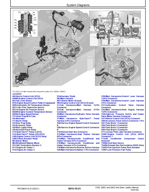 John Deere 318E, 320E and 324E Skid Steer Loaders with Manual Controls (SN. from G253889) Operation and Test Manual (TM13084X19)