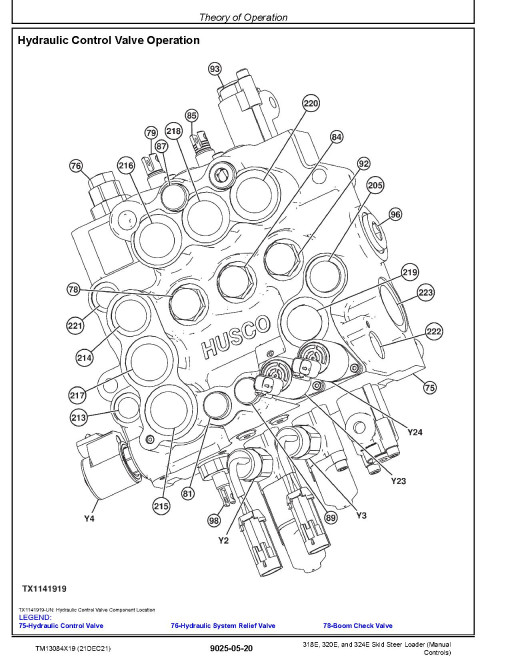 John Deere 318E, 320E and 324E Skid Steer Loaders with Manual Controls (SN. from G253889) Operation and Test Manual (TM13084X19)