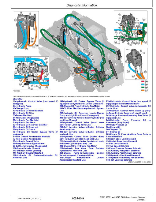 John Deere 318E, 320E and 324E Skid Steer Loaders with Manual Controls (SN. from G253889) Operation and Test Manual (TM13084X19)