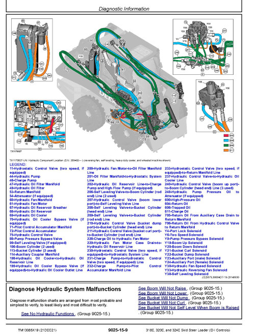John Deere 318E, 320E and 324E Skid Steer Loaders with EH Controls (SN. from G253889) Operation and Test Manual (TM13085X19) John Deere 318E, 320E and 324E Skid Steer Loaders with EH Controls (SN. from G253889) Operation and Test Manual (TM13085X19)