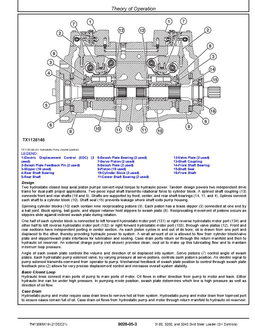 John Deere 318E, 320E and 324E Skid Steer Loaders with EH Controls (SN. from G253889) Operation and Test Manual (TM13085X19) John Deere 318E, 320E and 324E Skid Steer Loaders with EH Controls (SN. from G253889) Operation and Test Manual (TM13085X19)