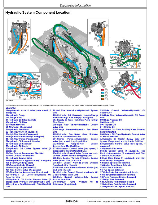 John Deere 319E and 323E Compact Track Loaders with Manual Controls (SN. from G254917) Operation and Test Manual (TM13086X19) John Deere 319E and 323E Compact Track Loaders with Manual Controls (SN. from G254917) Operation and Test Manual (TM13086X19)