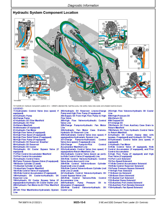 John Deere 319E and 323E Compact Track Loaders with EH Controls (SN. from G254917) Operation and Test Manual (TM13087X19) John Deere 319E and 323E Compact Track Loaders with EH Controls (SN. from G254917) Operation and Test Manual (TM13087X19)