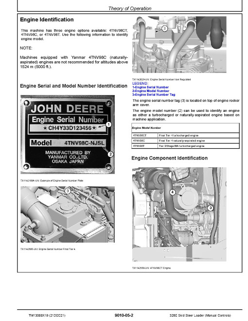 John Deere 326E Skid Steer Loaders with Manual Controls (SN. from J247388) Operation and Test Manual (TM13088X19)