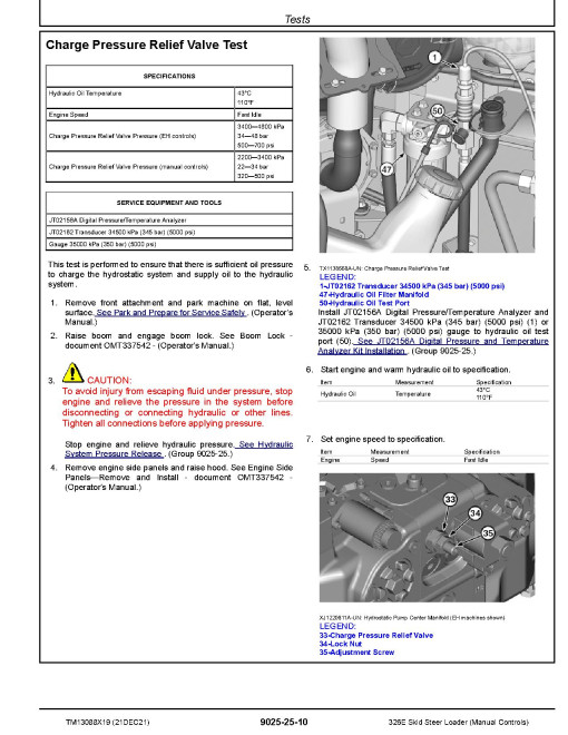John Deere 326E Skid Steer Loaders with Manual Controls (SN. from J247388) Operation and Test Manual (TM13088X19)