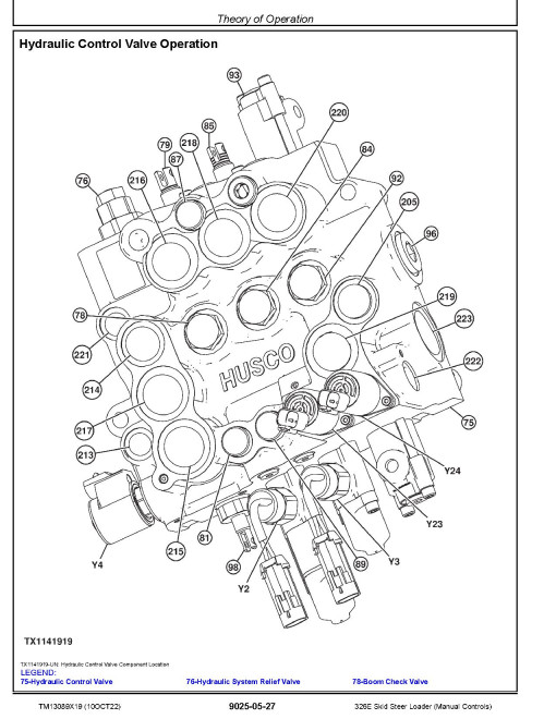 John Deere 326E Skid Steer Loaders with Manual Controls (SN. from G254998) Operation and Test Manual (TM13089X19) John Deere 326E Skid Steer Loaders with Manual Controls (SN. from G254998) Operation and Test Manual (TM13089X19)