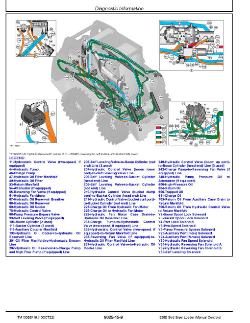 John Deere 326E Skid Steer Loaders with Manual Controls (SN. from G254998) Operation and Test Manual (TM13089X19) John Deere 326E Skid Steer Loaders with Manual Controls (SN. from G254998) Operation and Test Manual (TM13089X19)