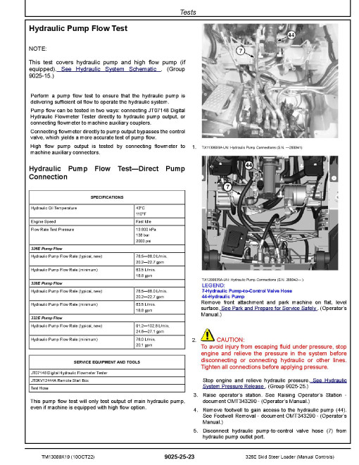 John Deere 326E Skid Steer Loaders with Manual Controls (SN. from G254998) Operation and Test Manual (TM13089X19) John Deere 326E Skid Steer Loaders with Manual Controls (SN. from G254998) Operation and Test Manual (TM13089X19)