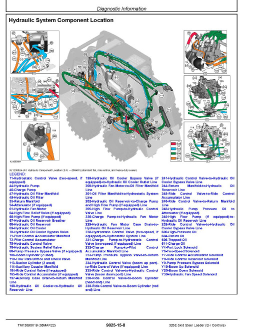 John Deere 326E Skid Steer Loaders with EH Controls (SN. from G254998) Operation and Test Manual (TM13090X19) John Deere 326E Skid Steer Loaders with EH Controls (SN. from G254998) Operation and Test Manual (TM13090X19)