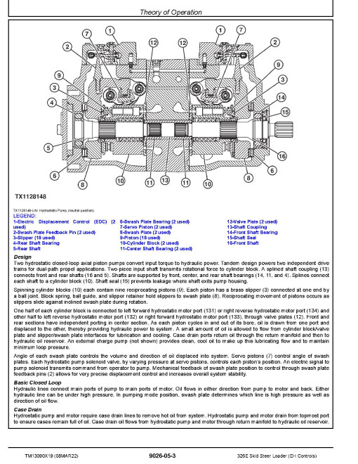 John Deere 326E Skid Steer Loaders with EH Controls (SN. from G254998) Operation and Test Manual (TM13090X19) John Deere 326E Skid Steer Loaders with EH Controls (SN. from G254998) Operation and Test Manual (TM13090X19)