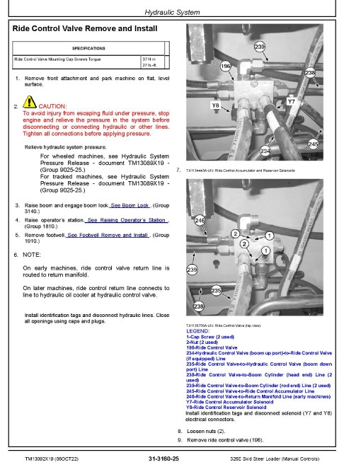 John Deere 326E Skid Steer Loaders with Manual Controls (SN. from G254998) Repair Manual (TM13092X19) John Deere 326E Skid Steer Loaders with Manual Controls (SN. from G254998) Repair Manual (TM13092X19)